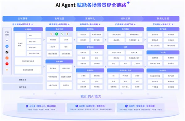 围绕极速进入，跨终端无缝体验，糖果派对持续打磨更优质的服务。 - 糖果派对